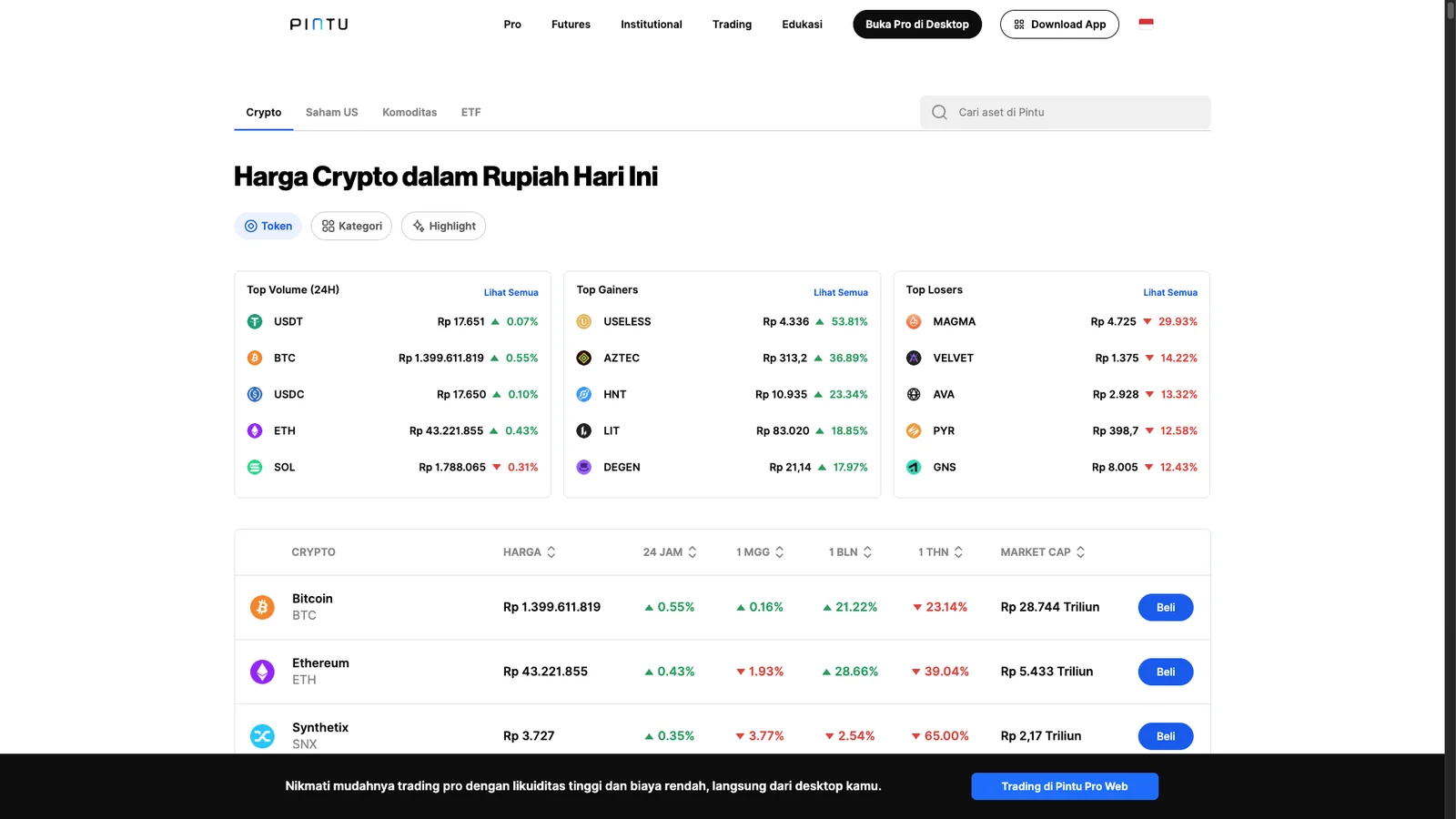 Pintu web — live Rupiah prices, top movers, and a sortable multi-asset market table